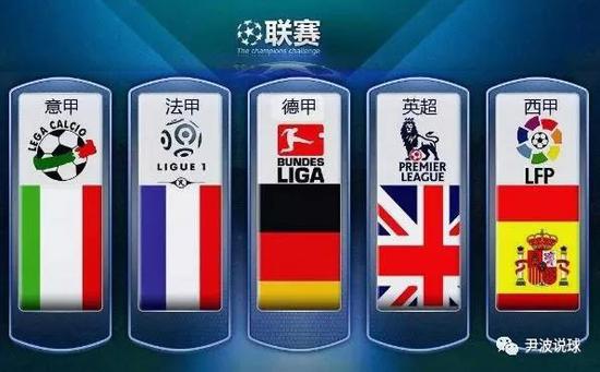 西和C罗